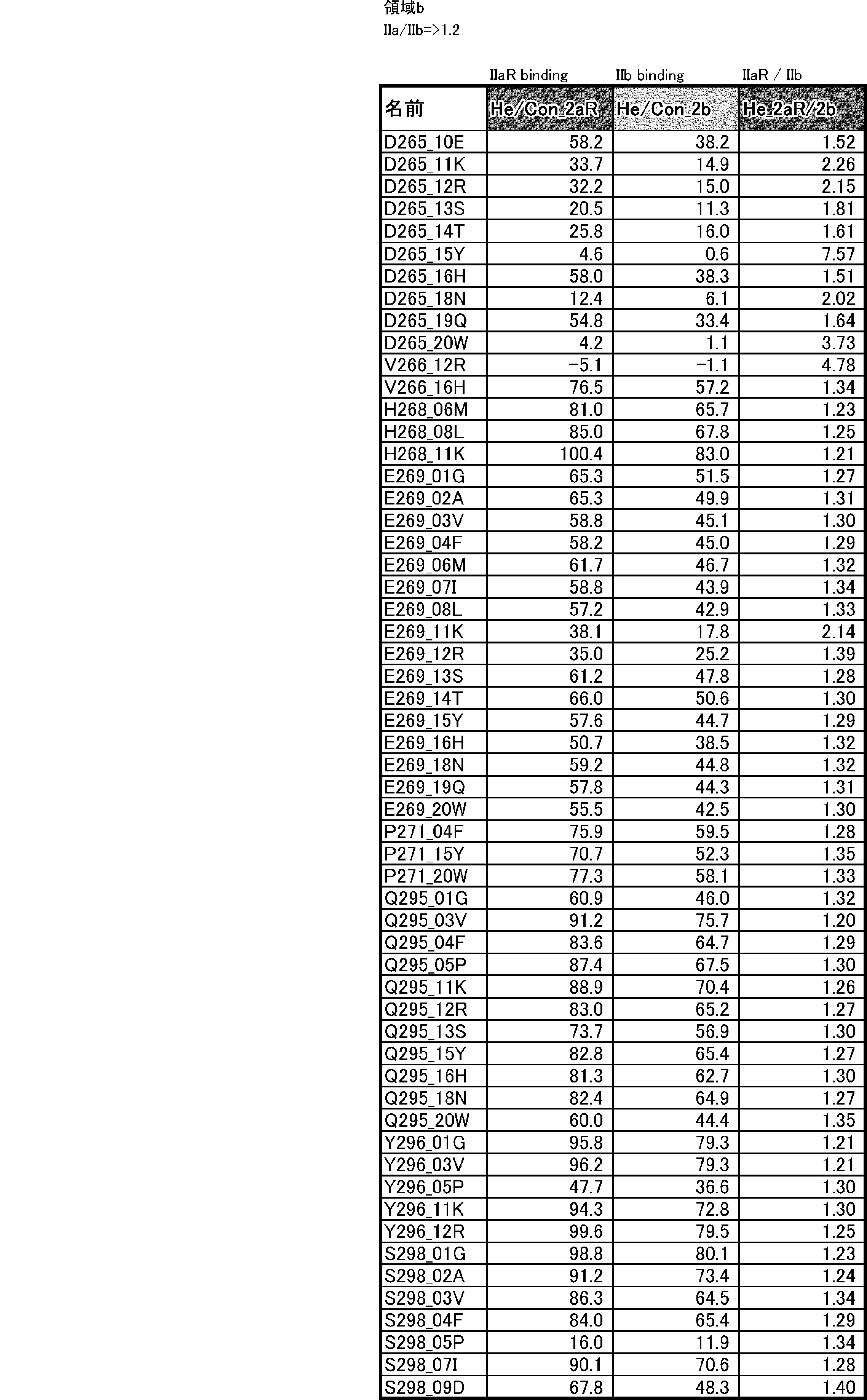 Figure JPOXMLDOC01-appb-T000028
