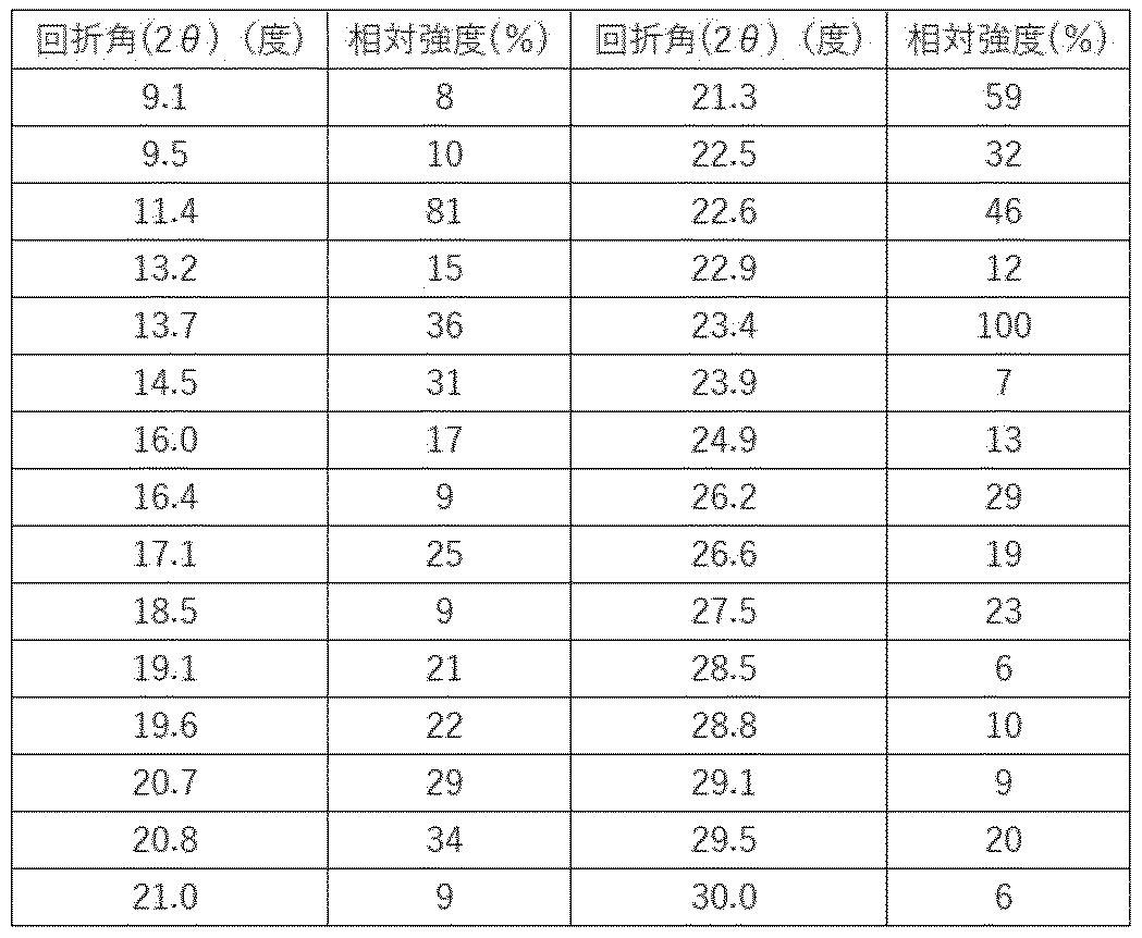 Figure JPOXMLDOC01-appb-T000013