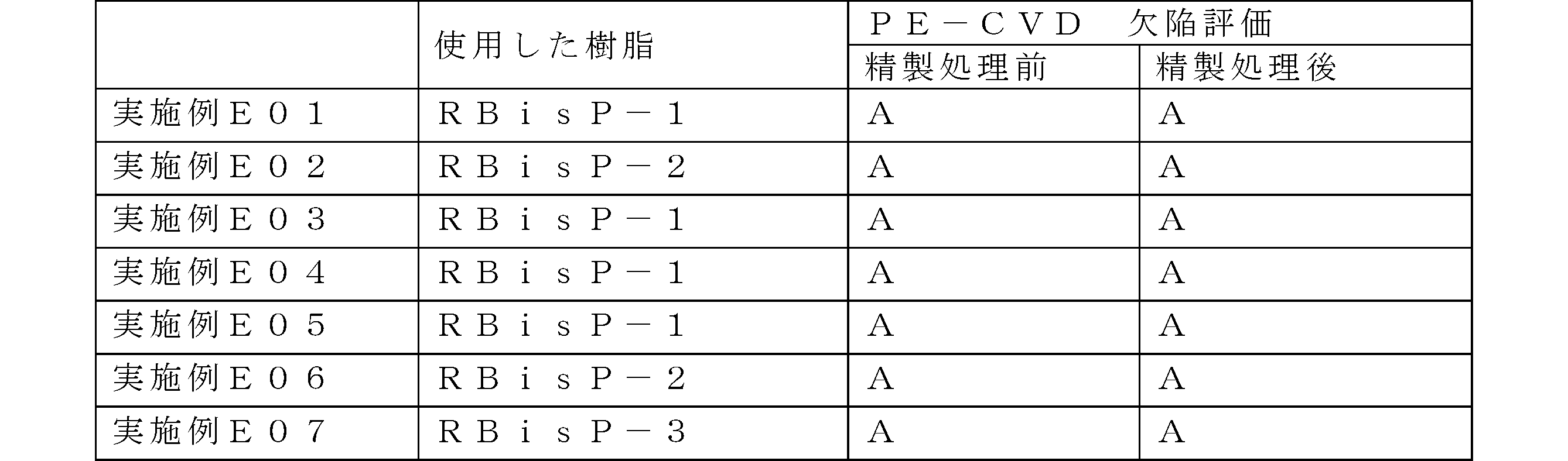 Figure JPOXMLDOC01-appb-T000082