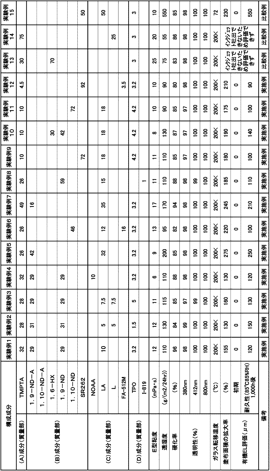 Figure JPOXMLDOC01-appb-T000006