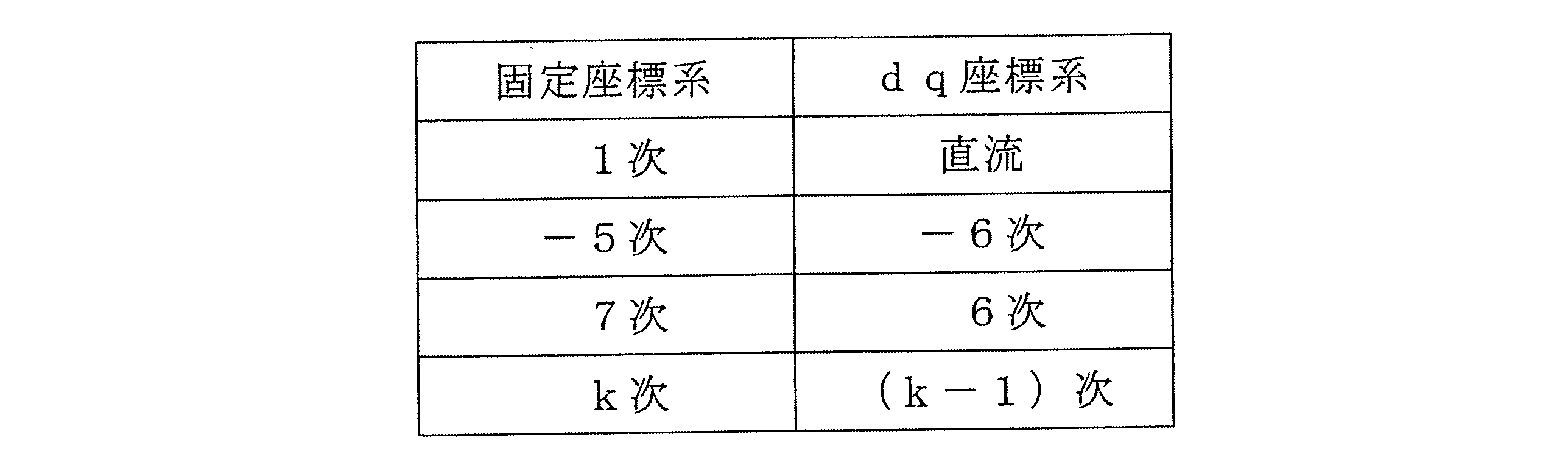 Figure JPOXMLDOC01-appb-T000002
