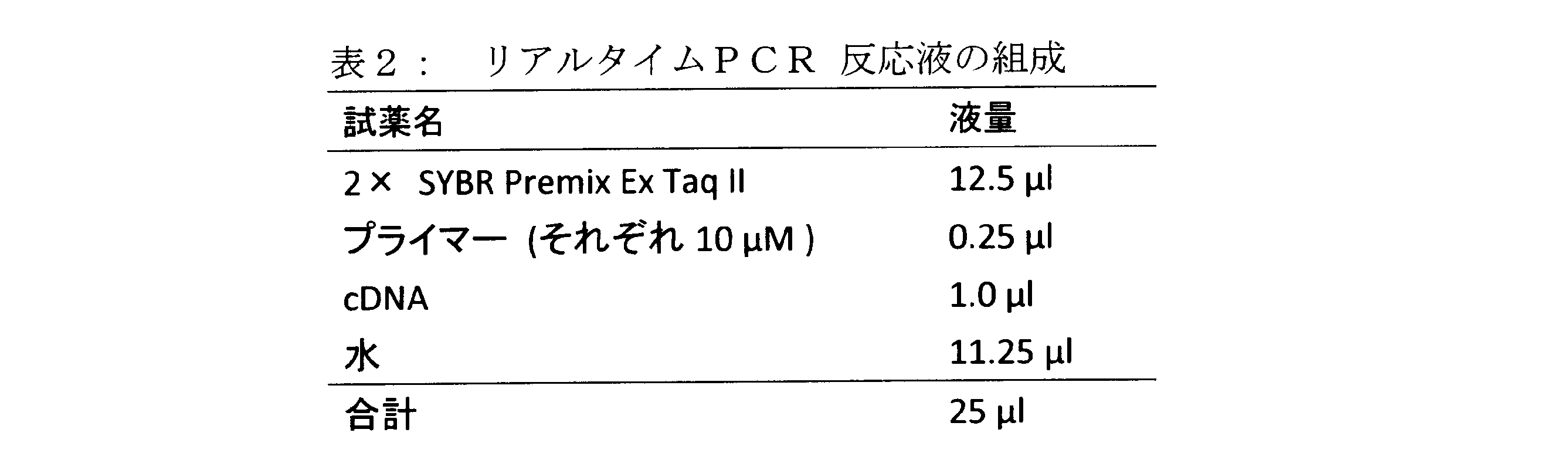 Figure JPOXMLDOC01-appb-T000002