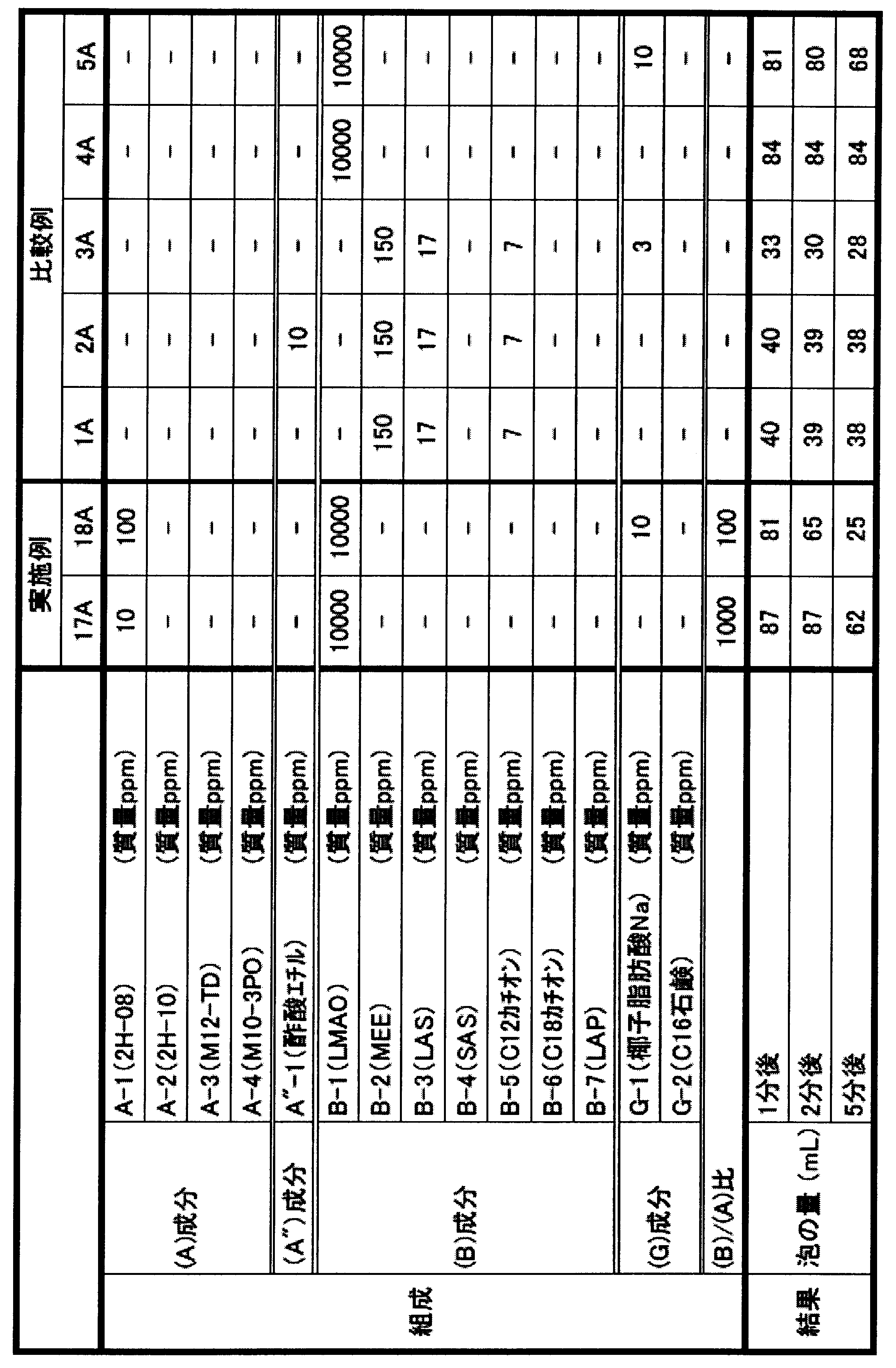 Figure JPOXMLDOC01-appb-T000033