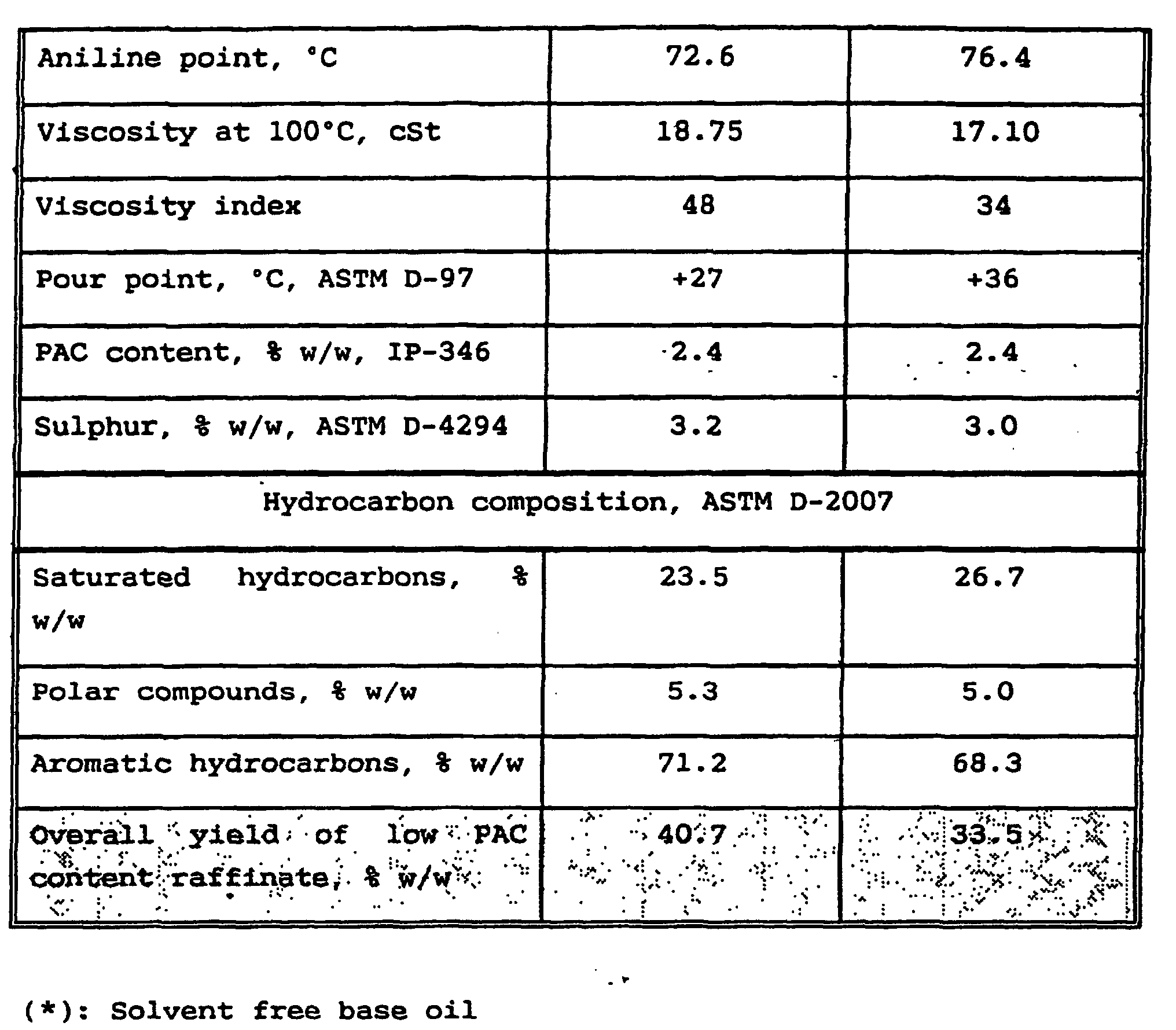 Figure 00170001
