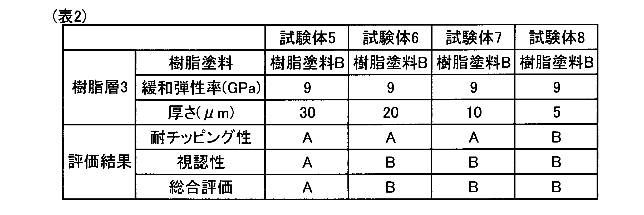 Figure JPOXMLDOC01-appb-T000002