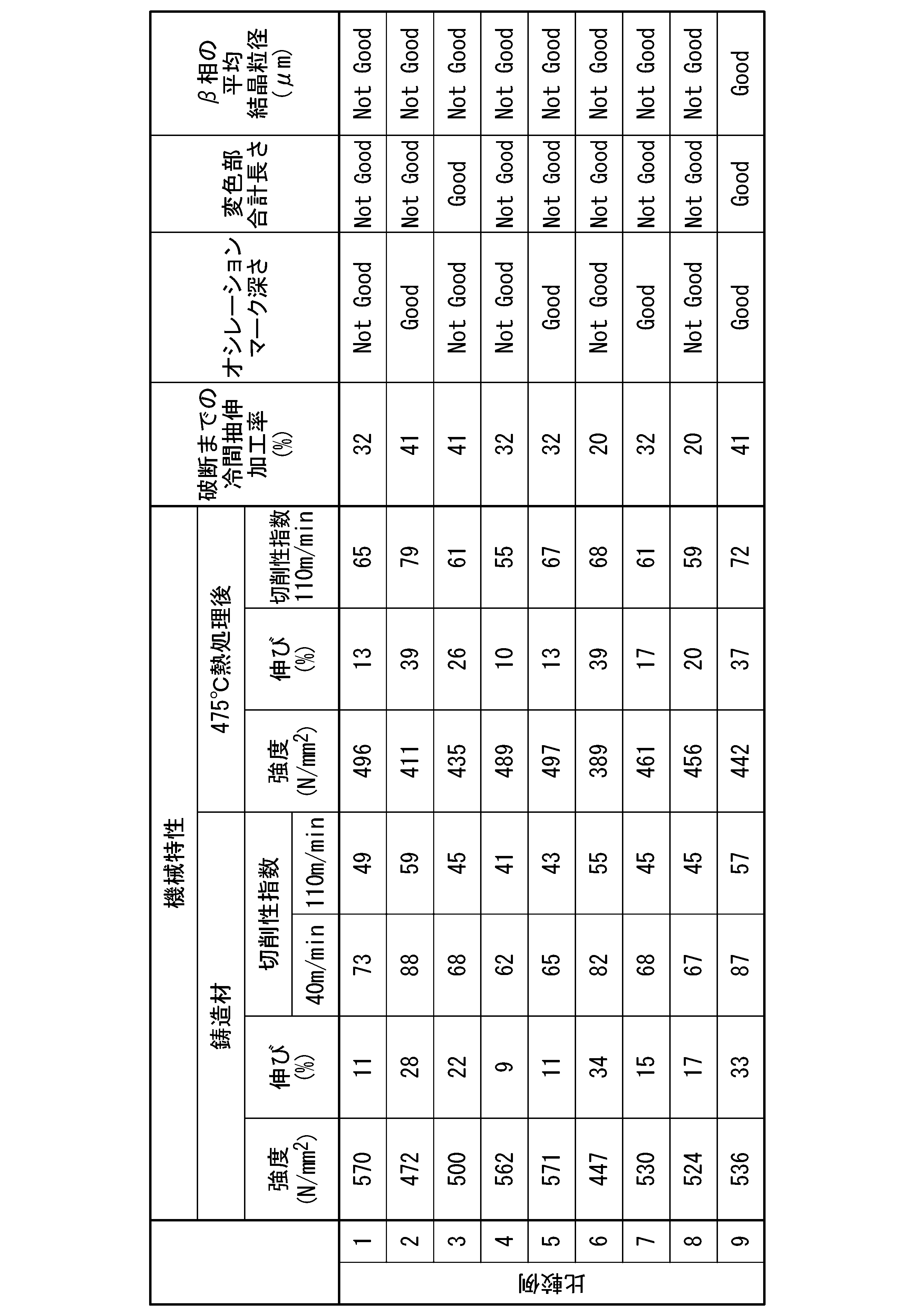 Figure JPOXMLDOC01-appb-T000004