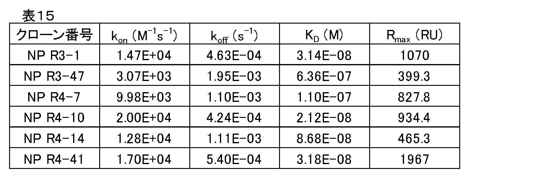 Figure JPOXMLDOC01-appb-T000036