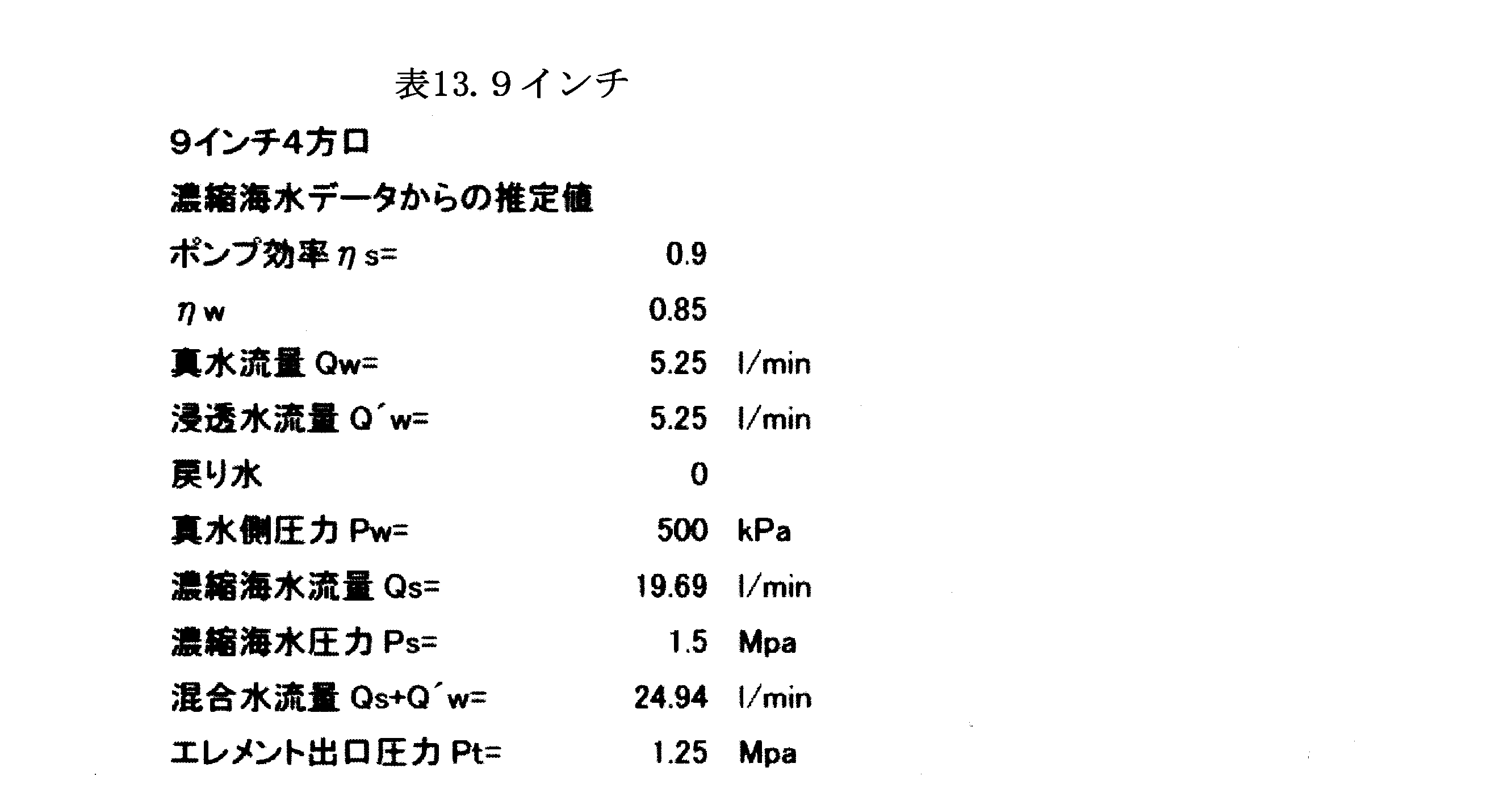 Figure JPOXMLDOC01-appb-T000036