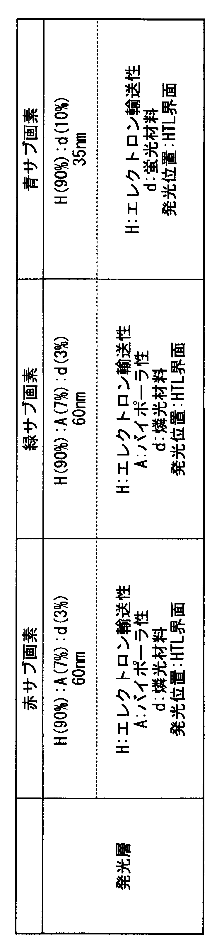 Figure JPOXMLDOC01-appb-T000006