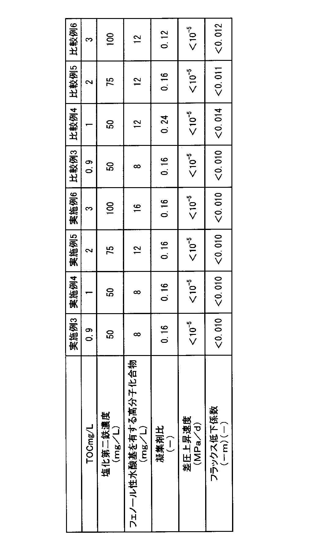 Figure JPOXMLDOC01-appb-T000003