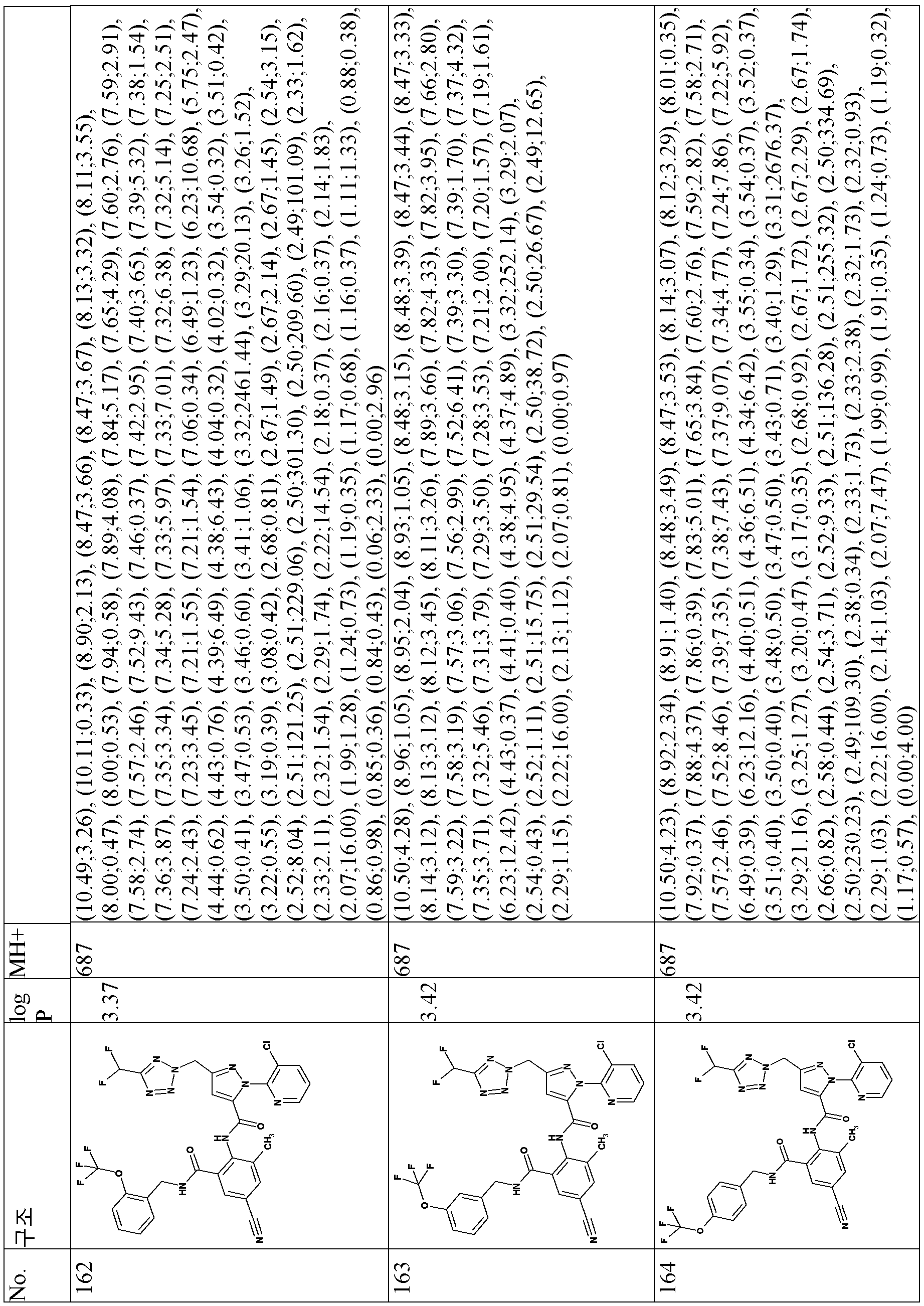 Figure pct00077