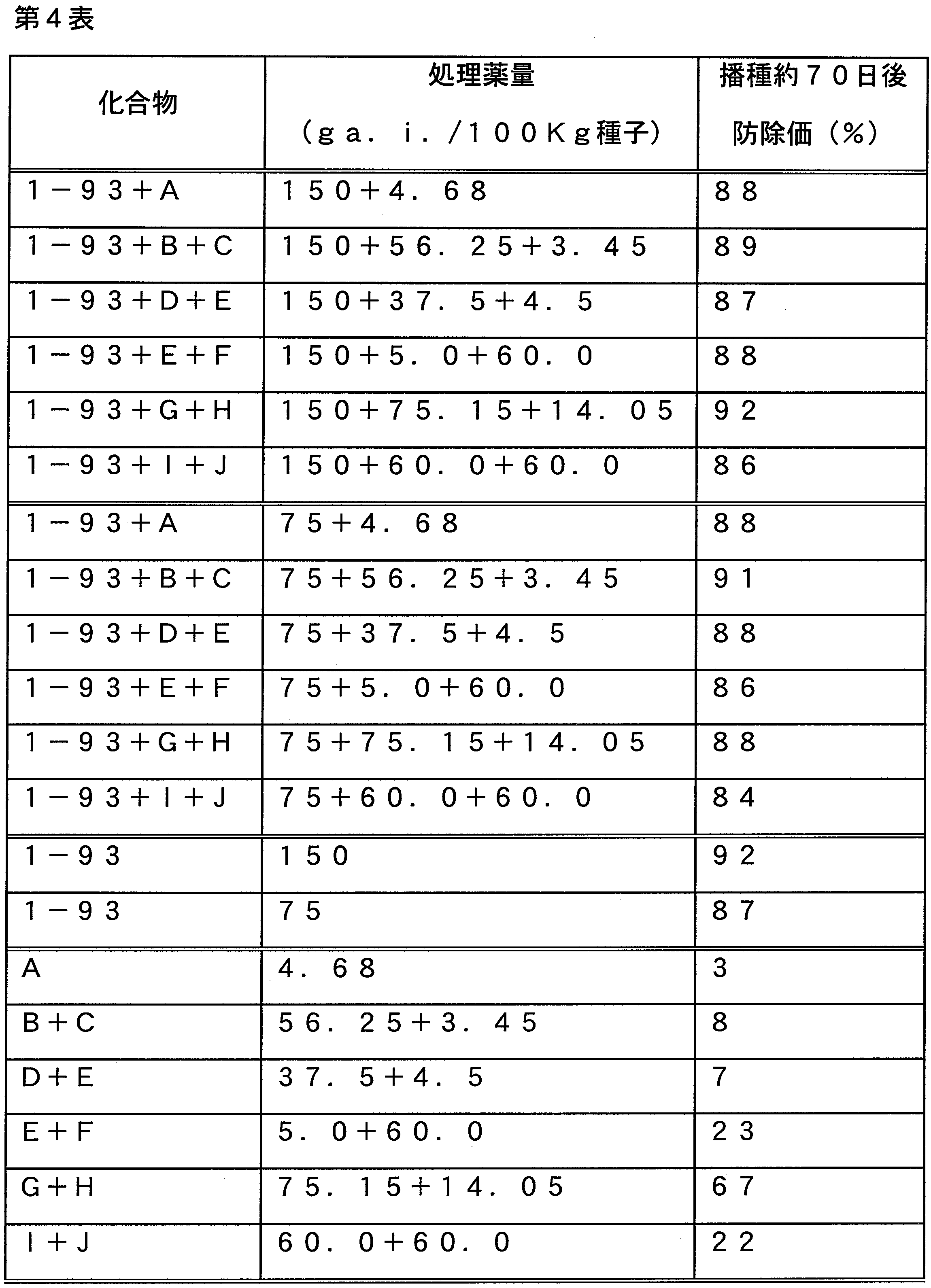 Figure JPOXMLDOC01-appb-T000010
