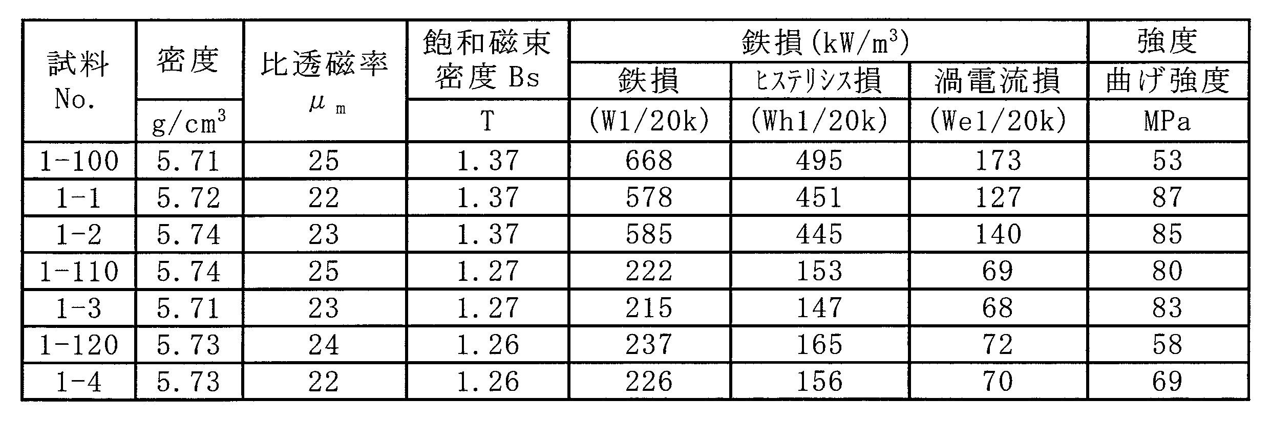 Figure JPOXMLDOC01-appb-T000002