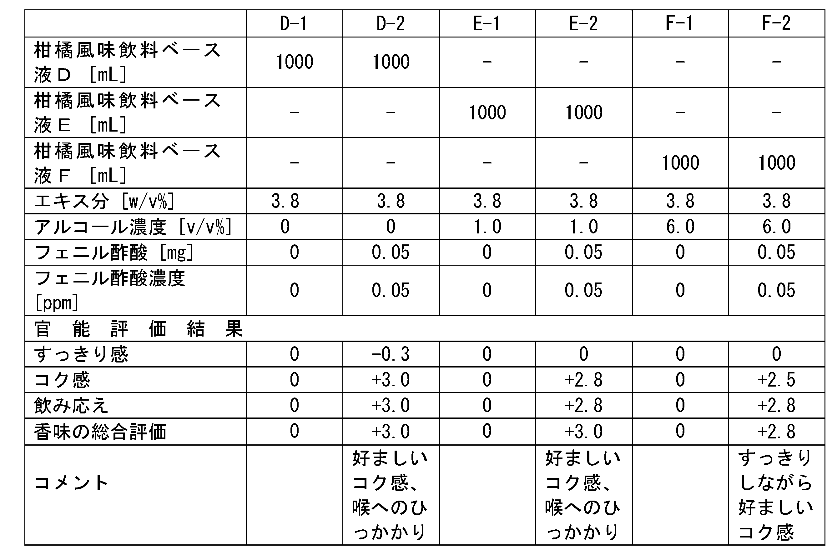 Figure JPOXMLDOC01-appb-T000005