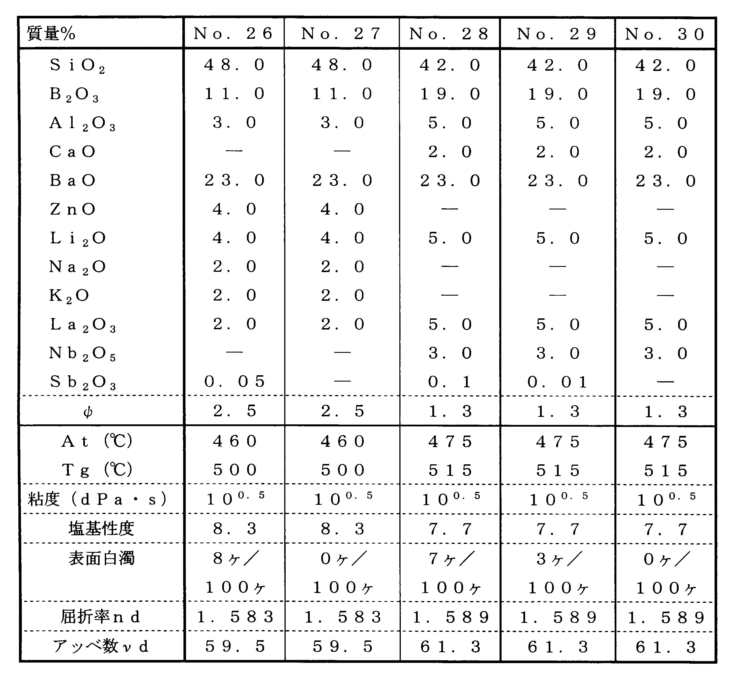 Figure JPOXMLDOC01-appb-T000007