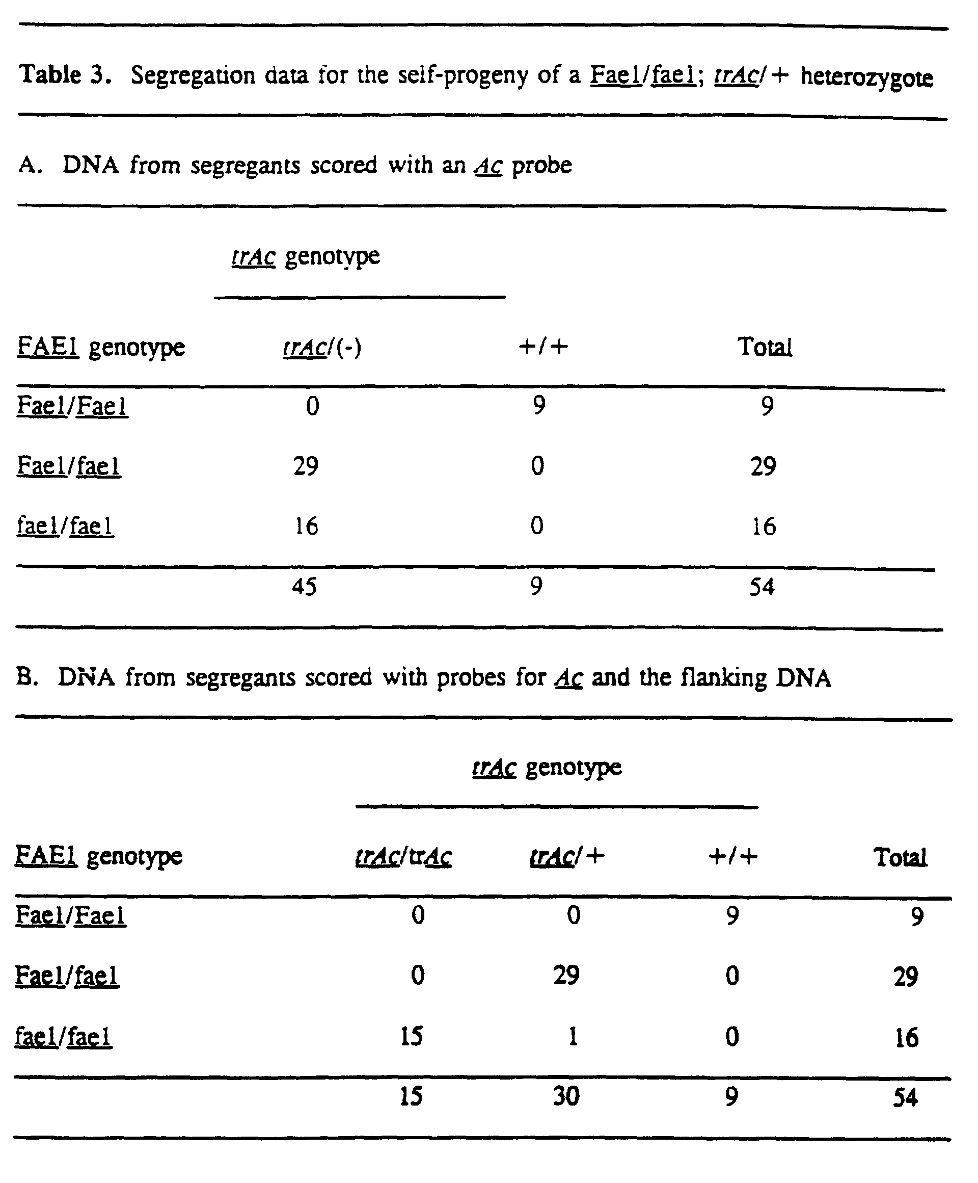 Figure 00280001