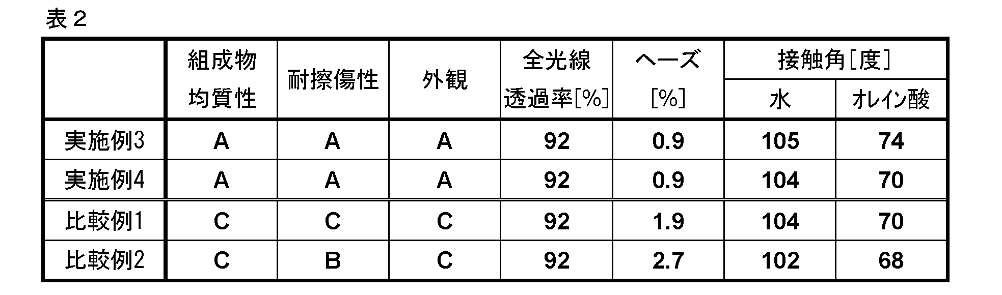 Figure JPOXMLDOC01-appb-T000004