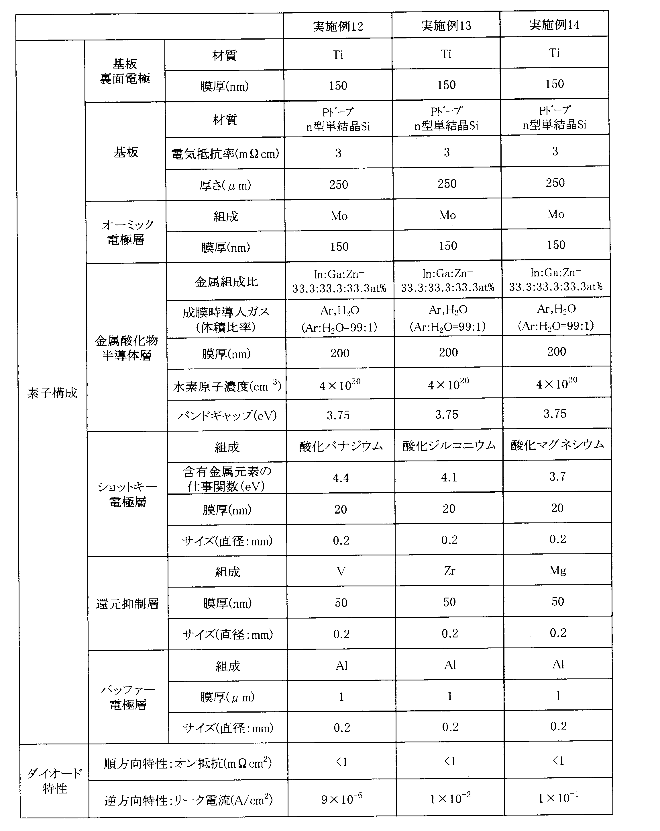 Figure JPOXMLDOC01-appb-T000004
