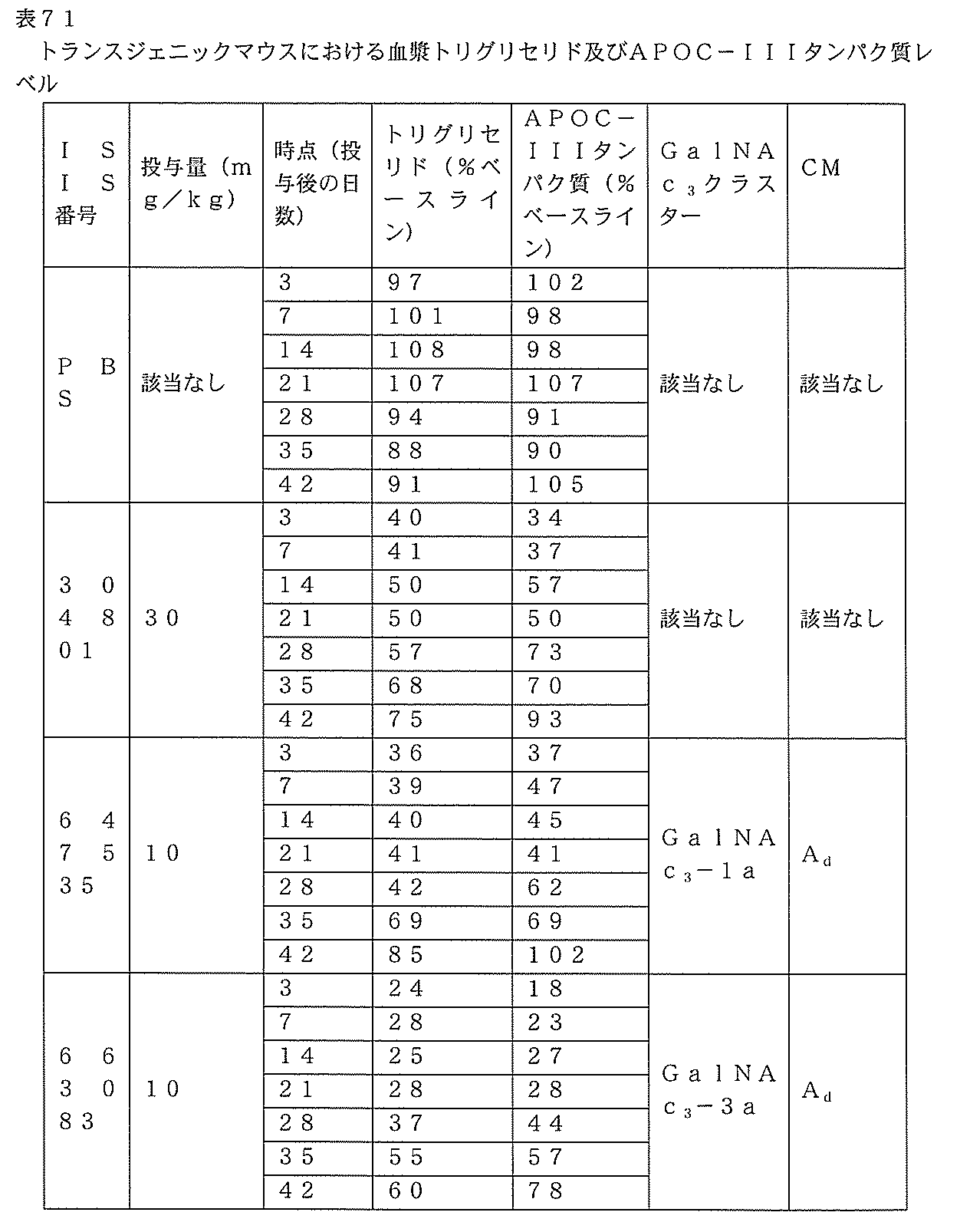 Figure 0007127076000297