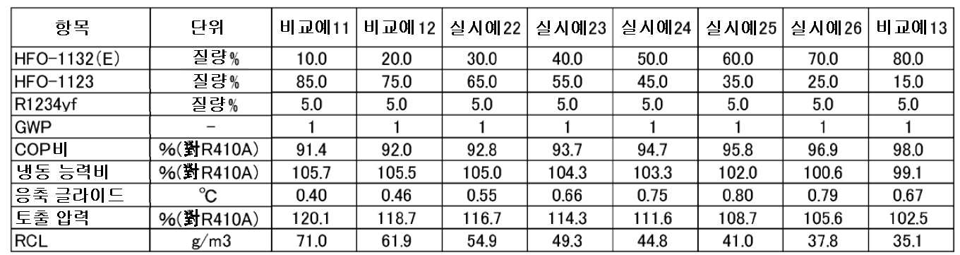 Figure pct00006