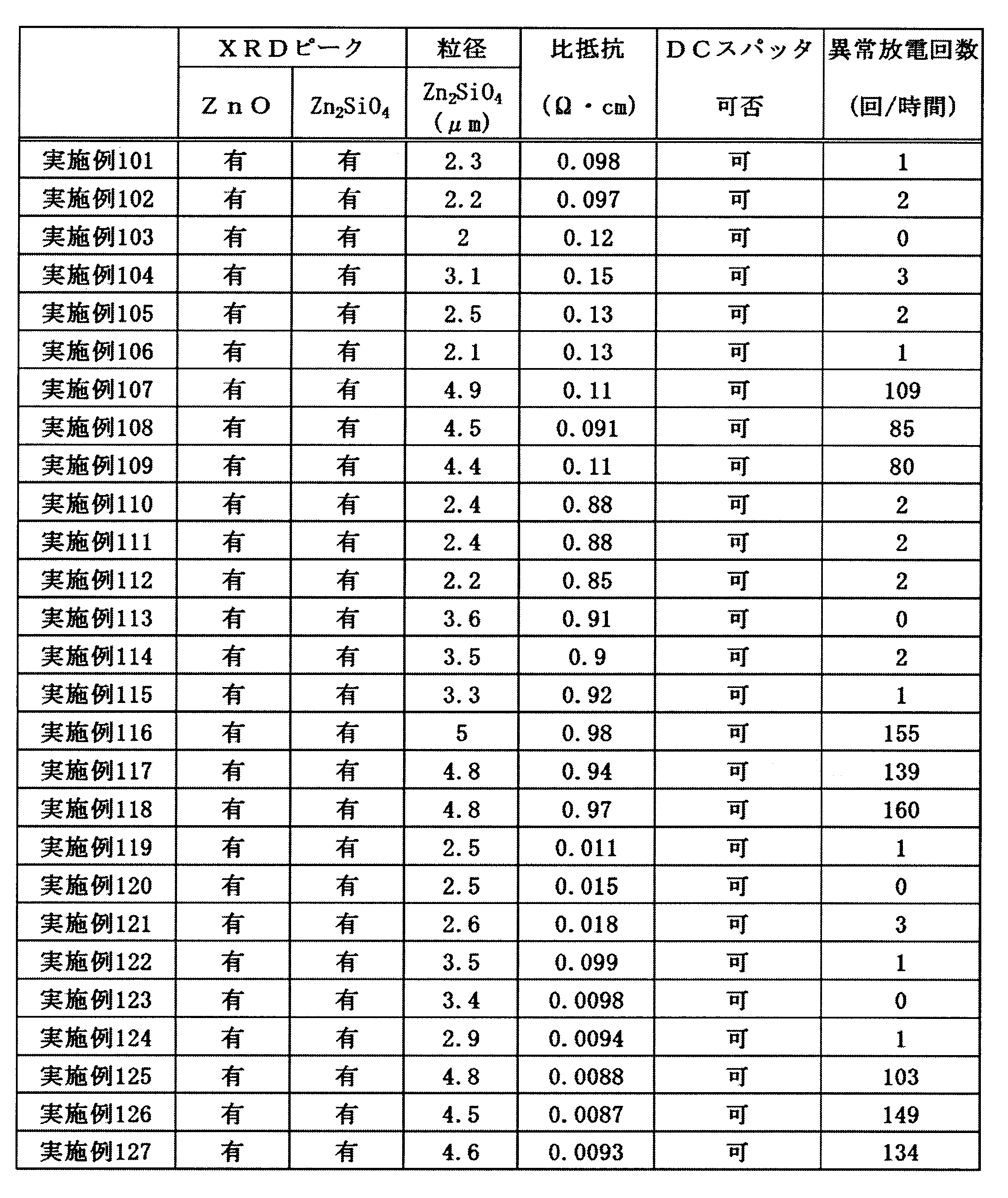 Figure JPOXMLDOC01-appb-T000006