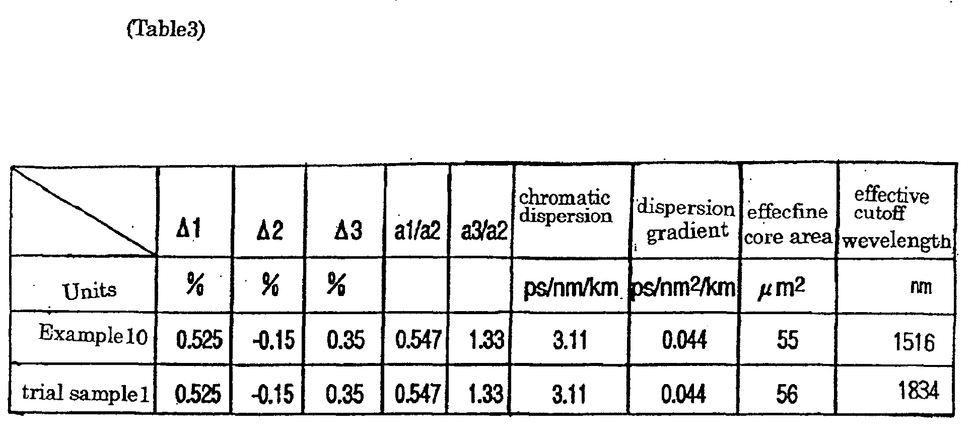 Figure 00250001