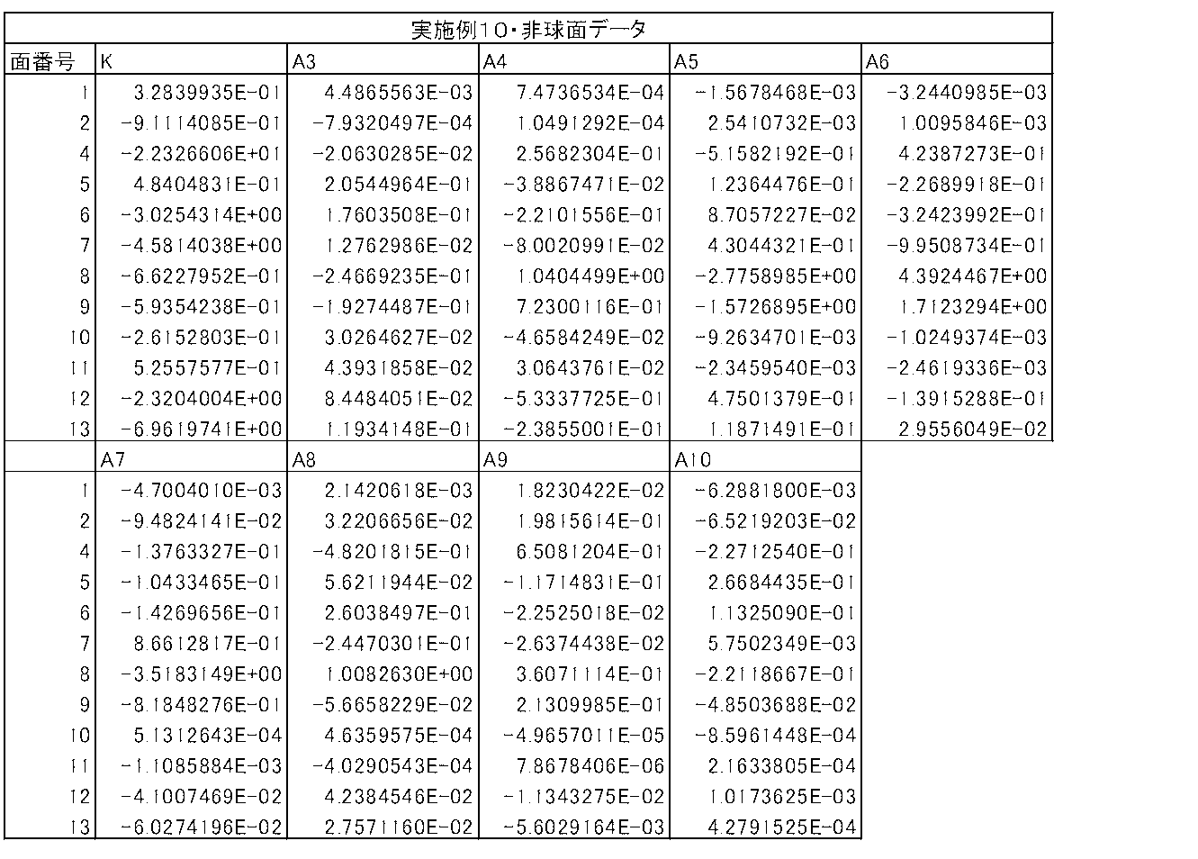 Figure JPOXMLDOC01-appb-T000020