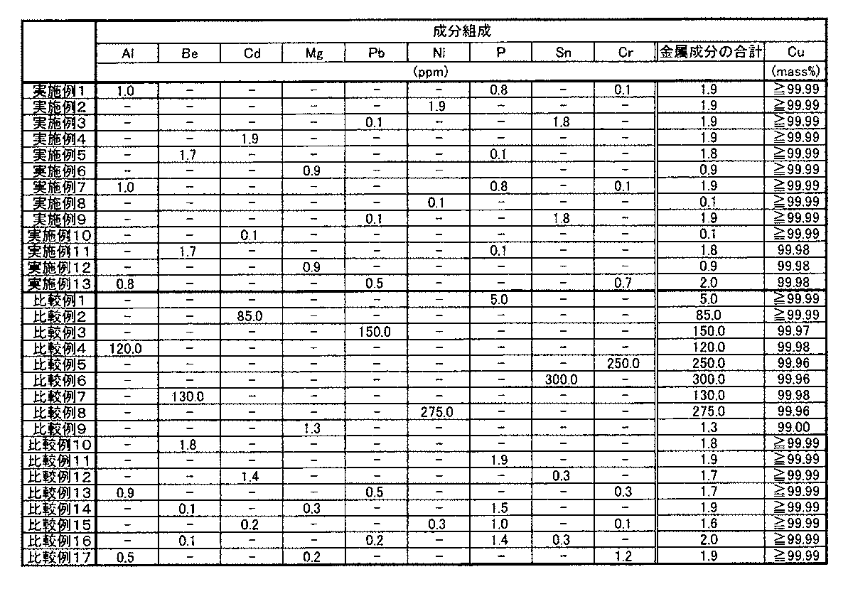 Figure JPOXMLDOC01-appb-T000001