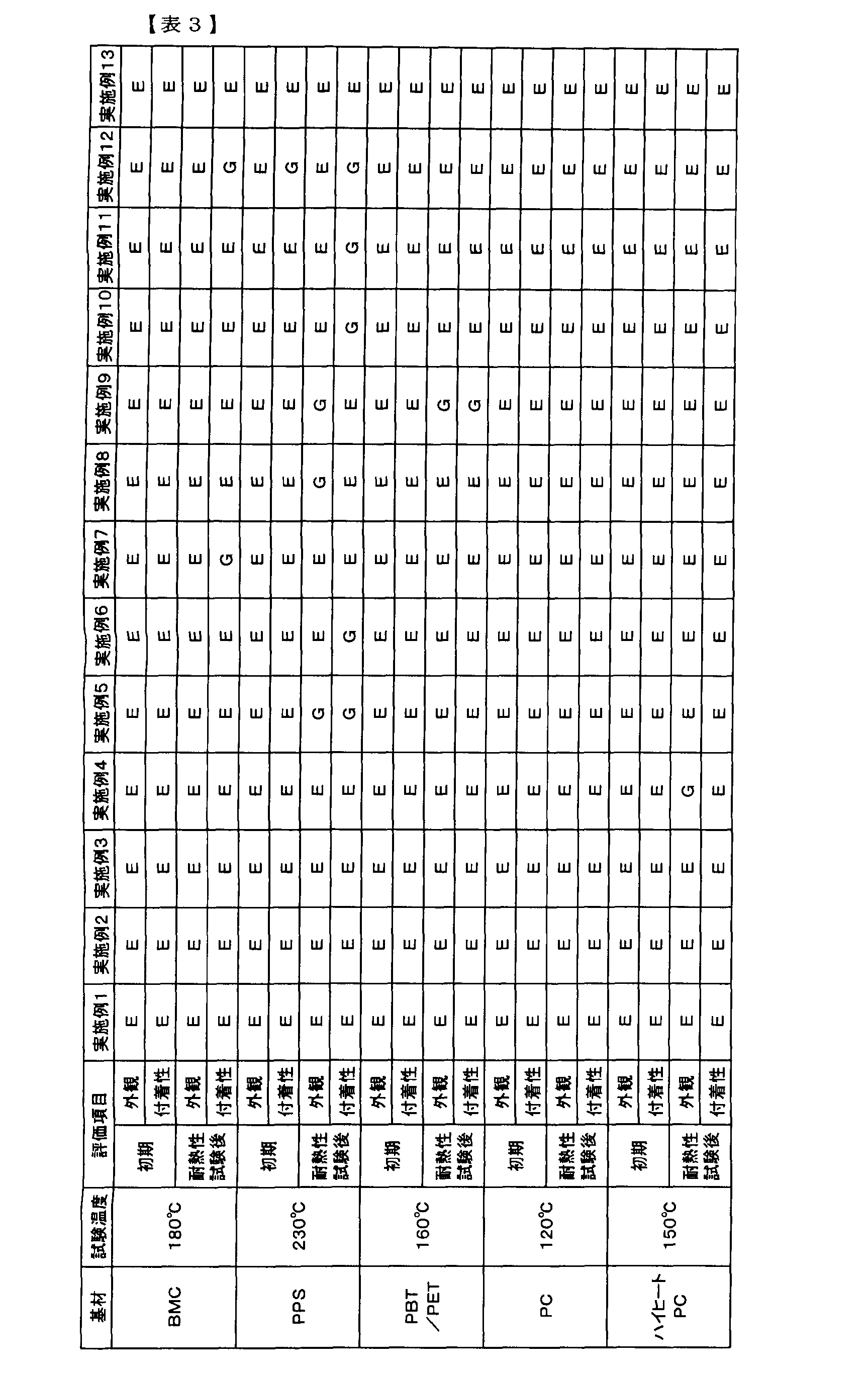 Figure JPOXMLDOC01-appb-T000006