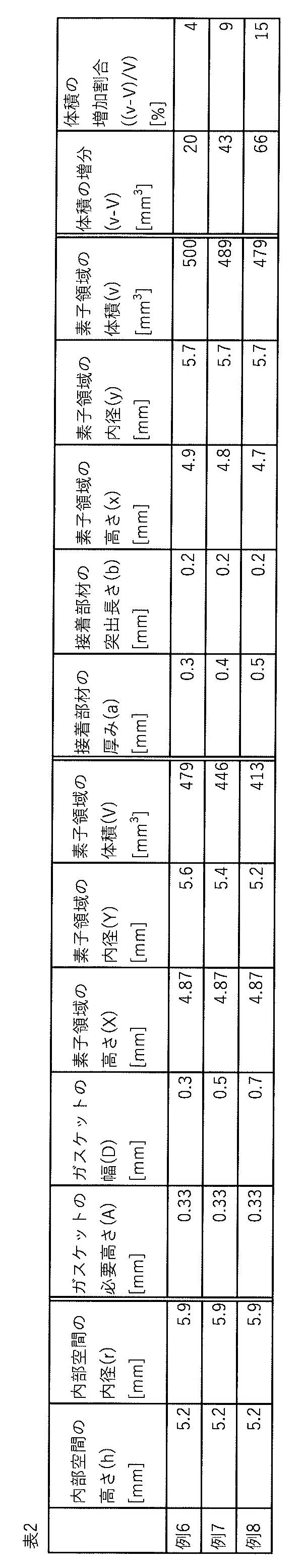 Figure JPOXMLDOC01-appb-T000002