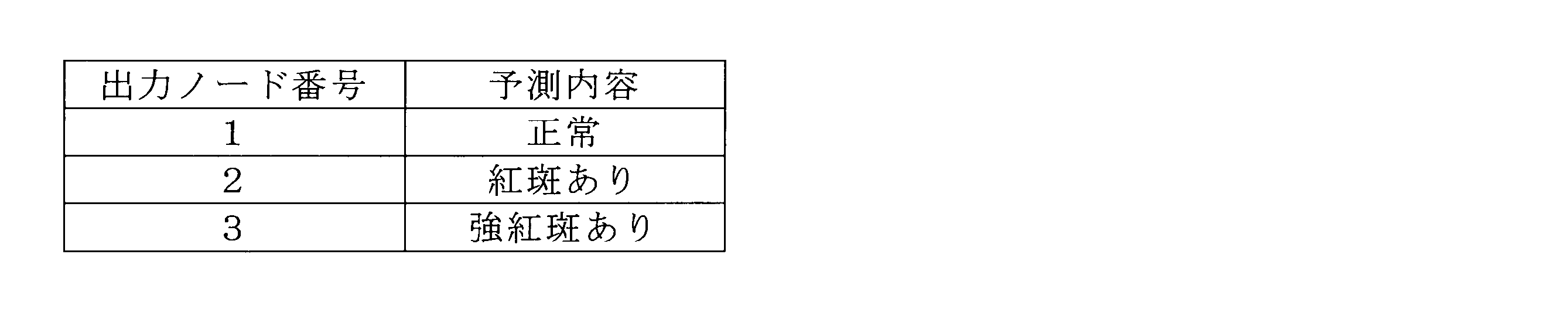 Figure JPOXMLDOC01-appb-T000002
