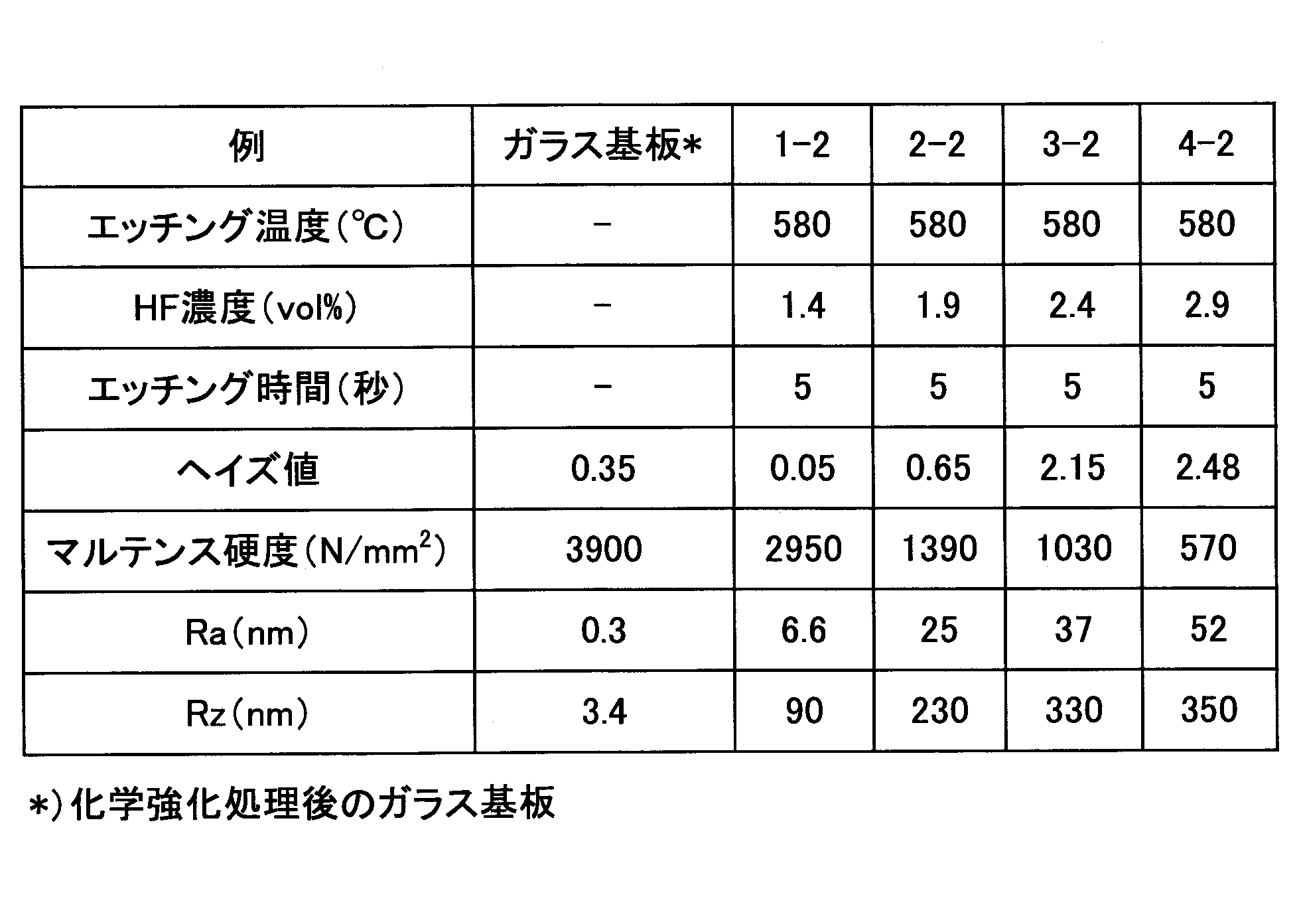 Figure JPOXMLDOC01-appb-T000004