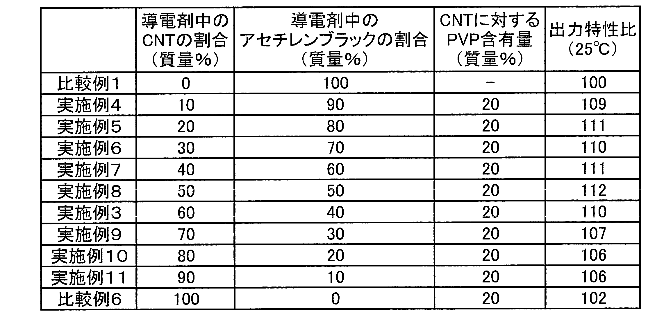 Figure JPOXMLDOC01-appb-T000003