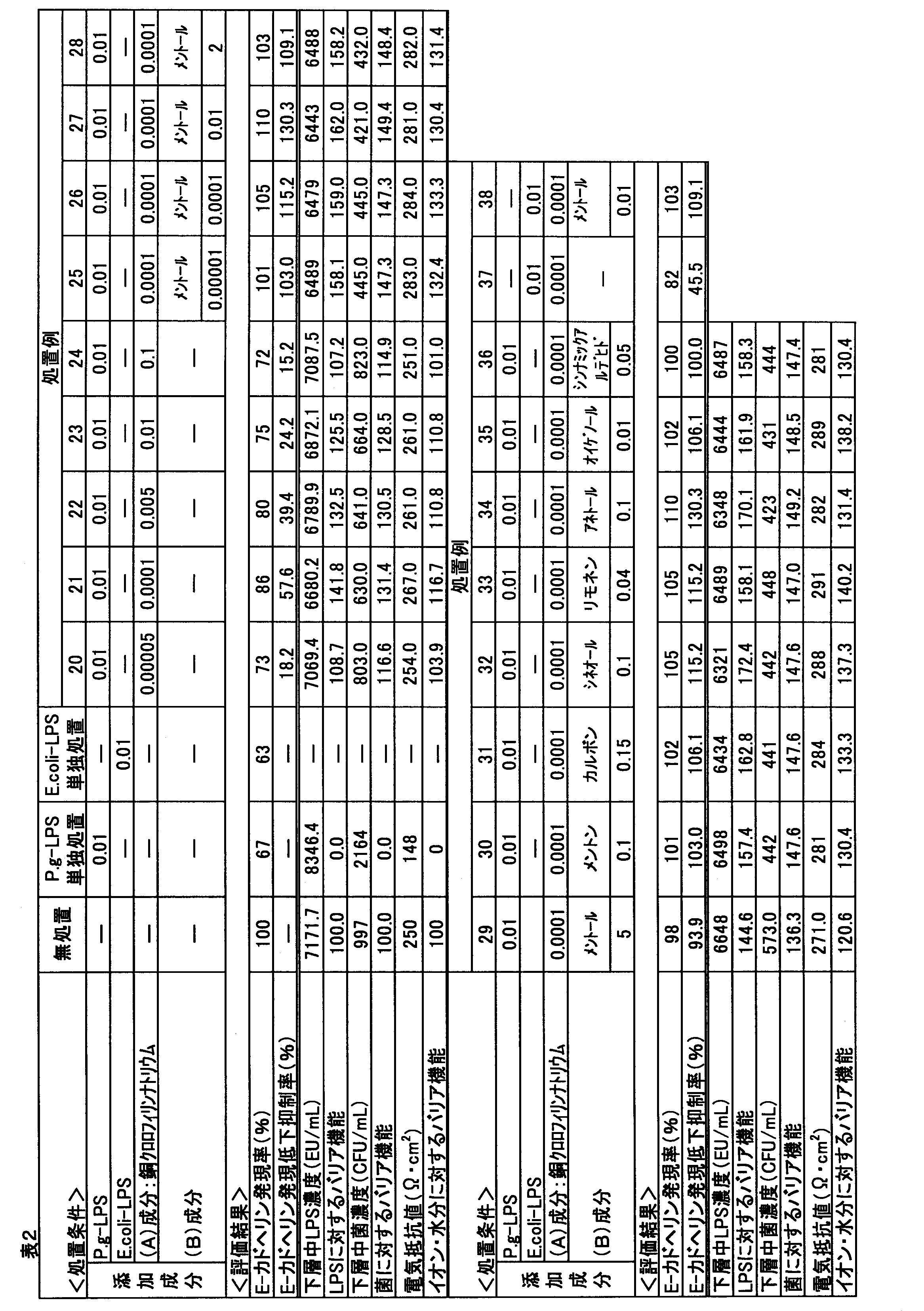 Figure JPOXMLDOC01-appb-T000004