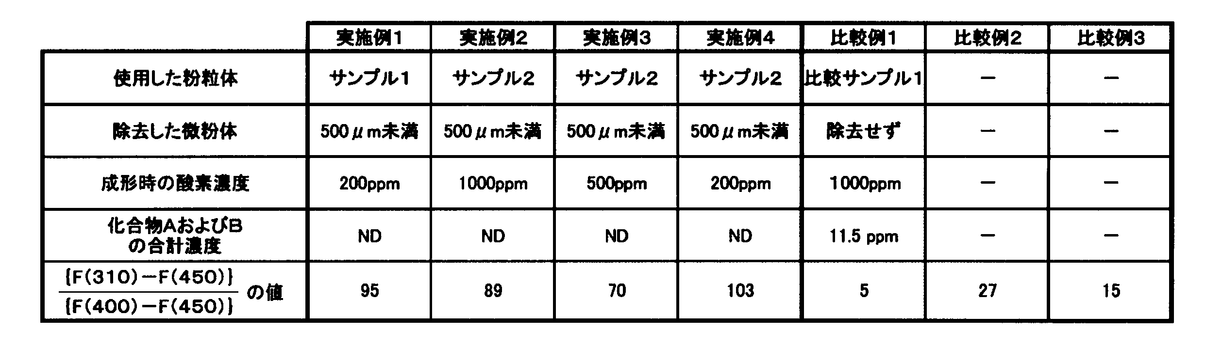 Figure JPOXMLDOC01-appb-T000005