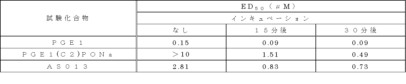 Figure JPOXMLDOC01-appb-T000006
