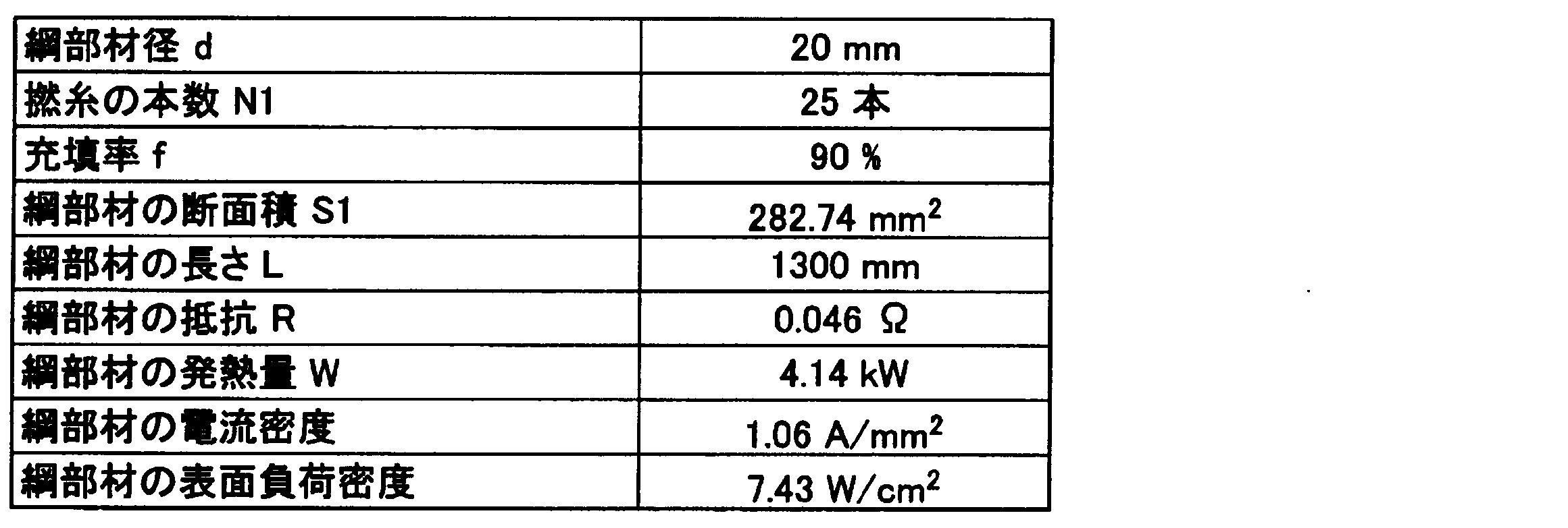 Figure JPOXMLDOC01-appb-T000004