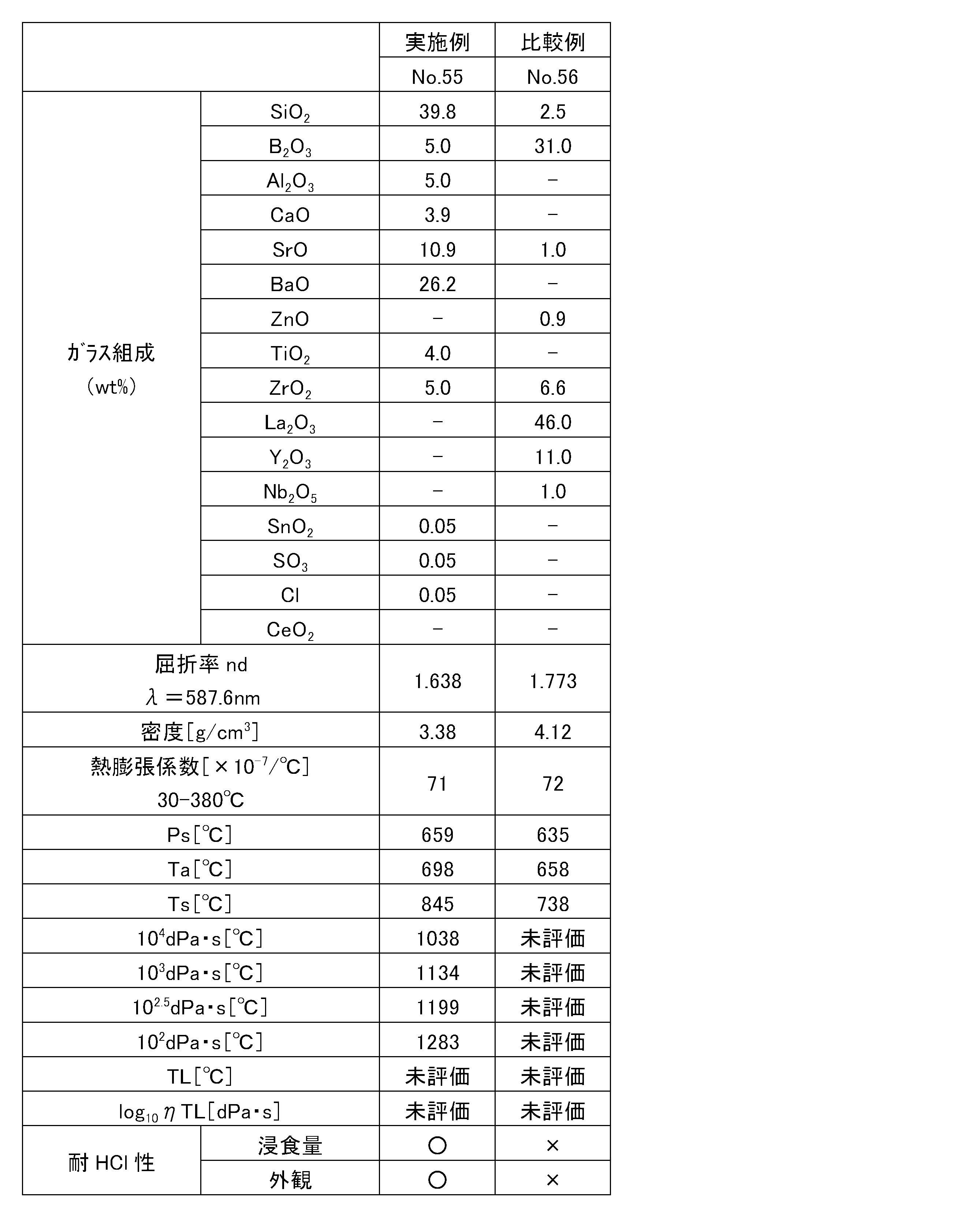 Figure JPOXMLDOC01-appb-T000012