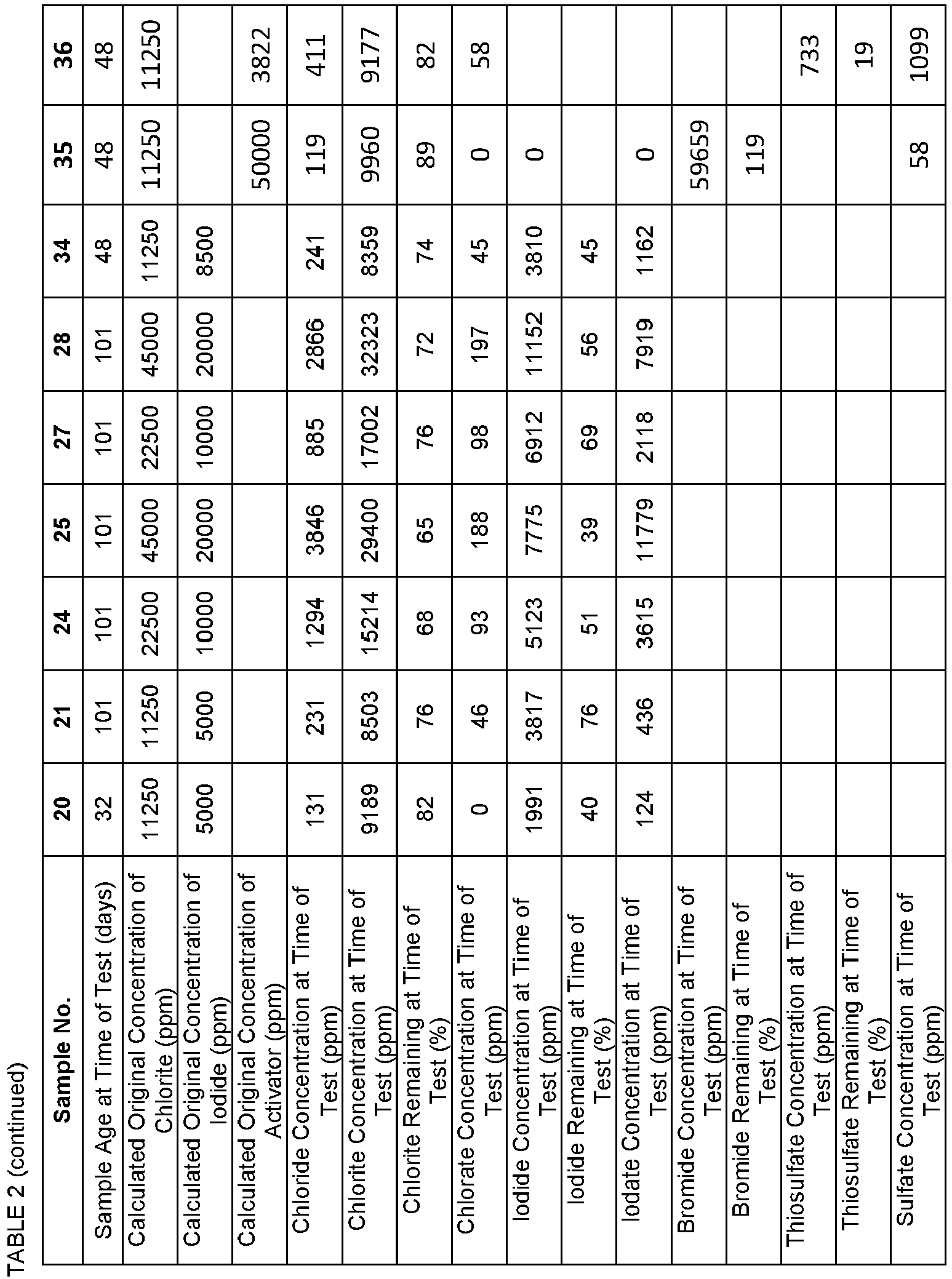 Figure imgb0010