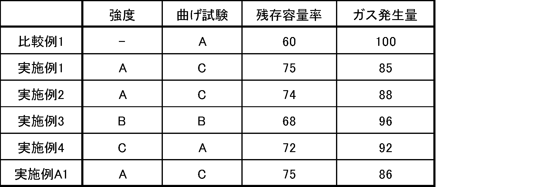 Figure JPOXMLDOC01-appb-T000049