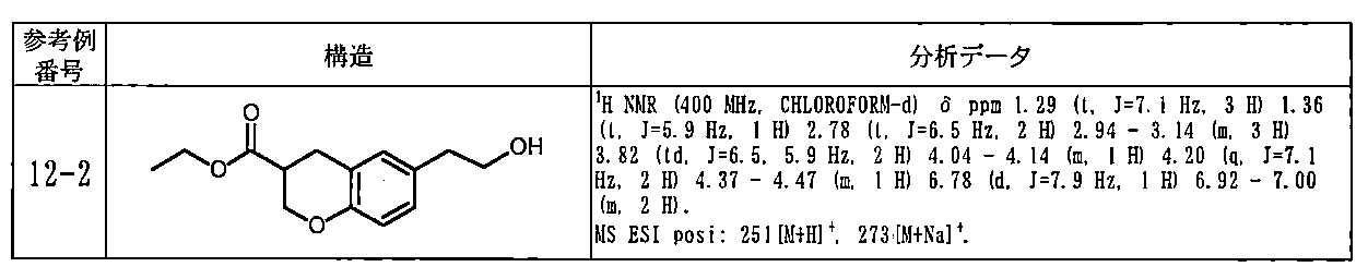Figure JPOXMLDOC01-appb-T000176