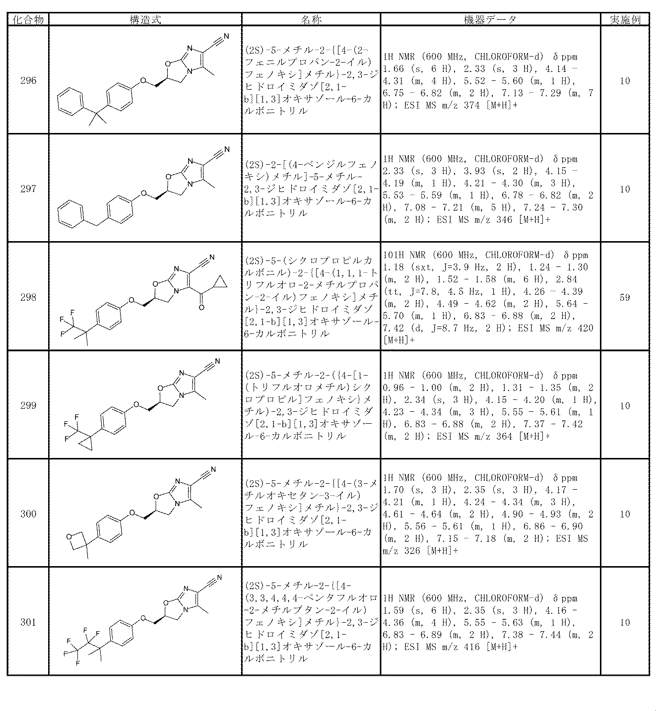 Figure JPOXMLDOC01-appb-T000077
