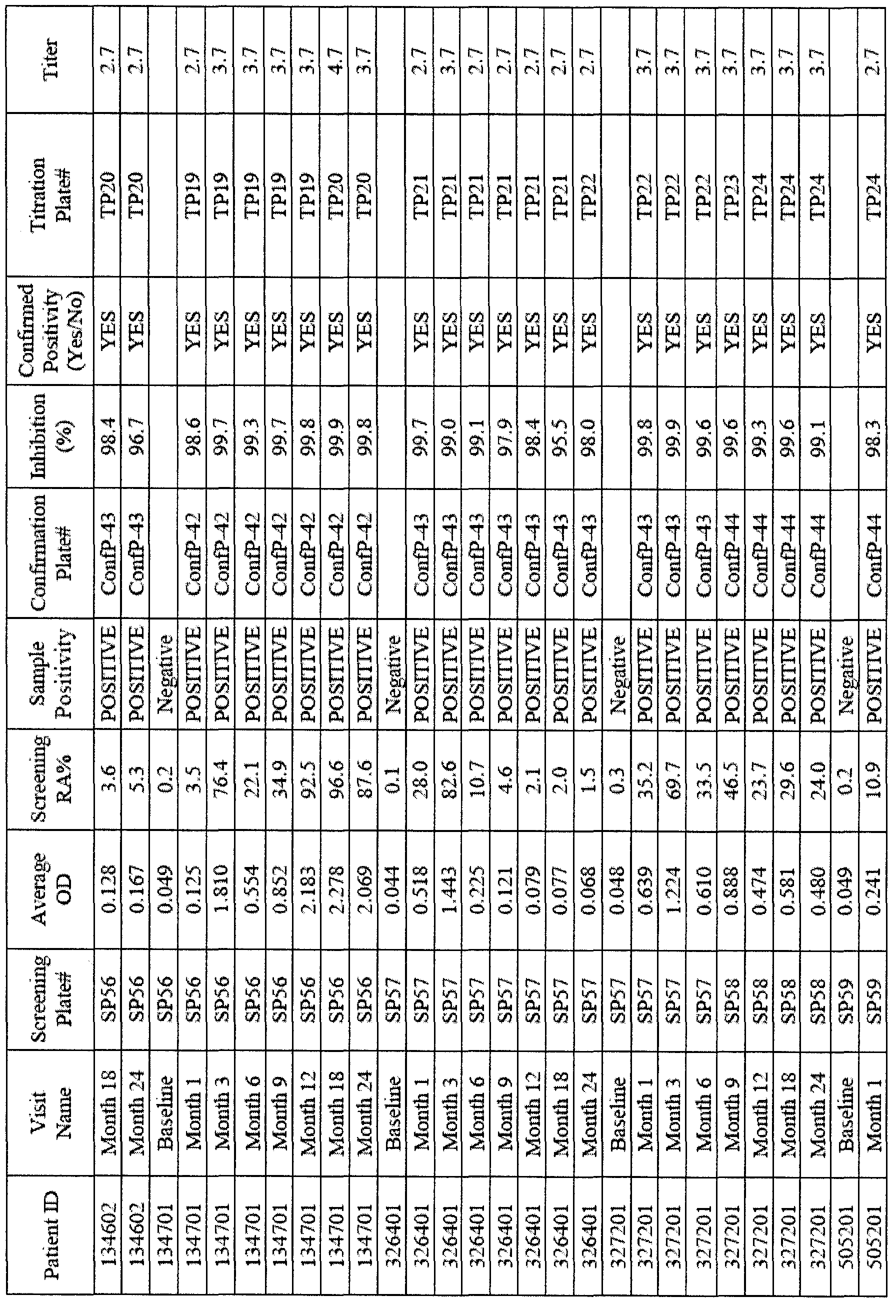 Figure imgf000053_0001