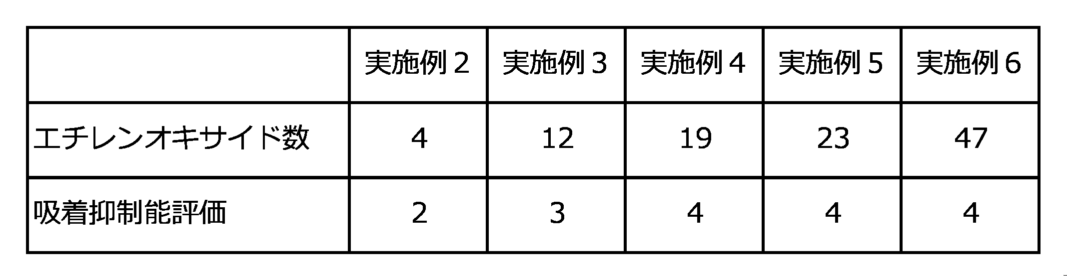 Figure JPOXMLDOC01-appb-T000003