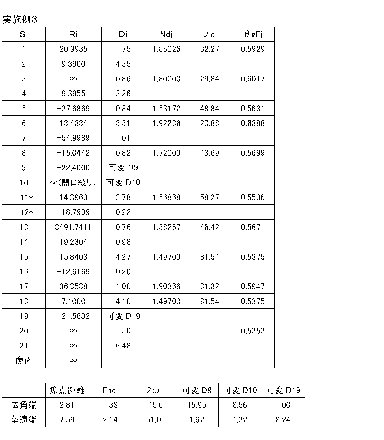 Figure JPOXMLDOC01-appb-T000005