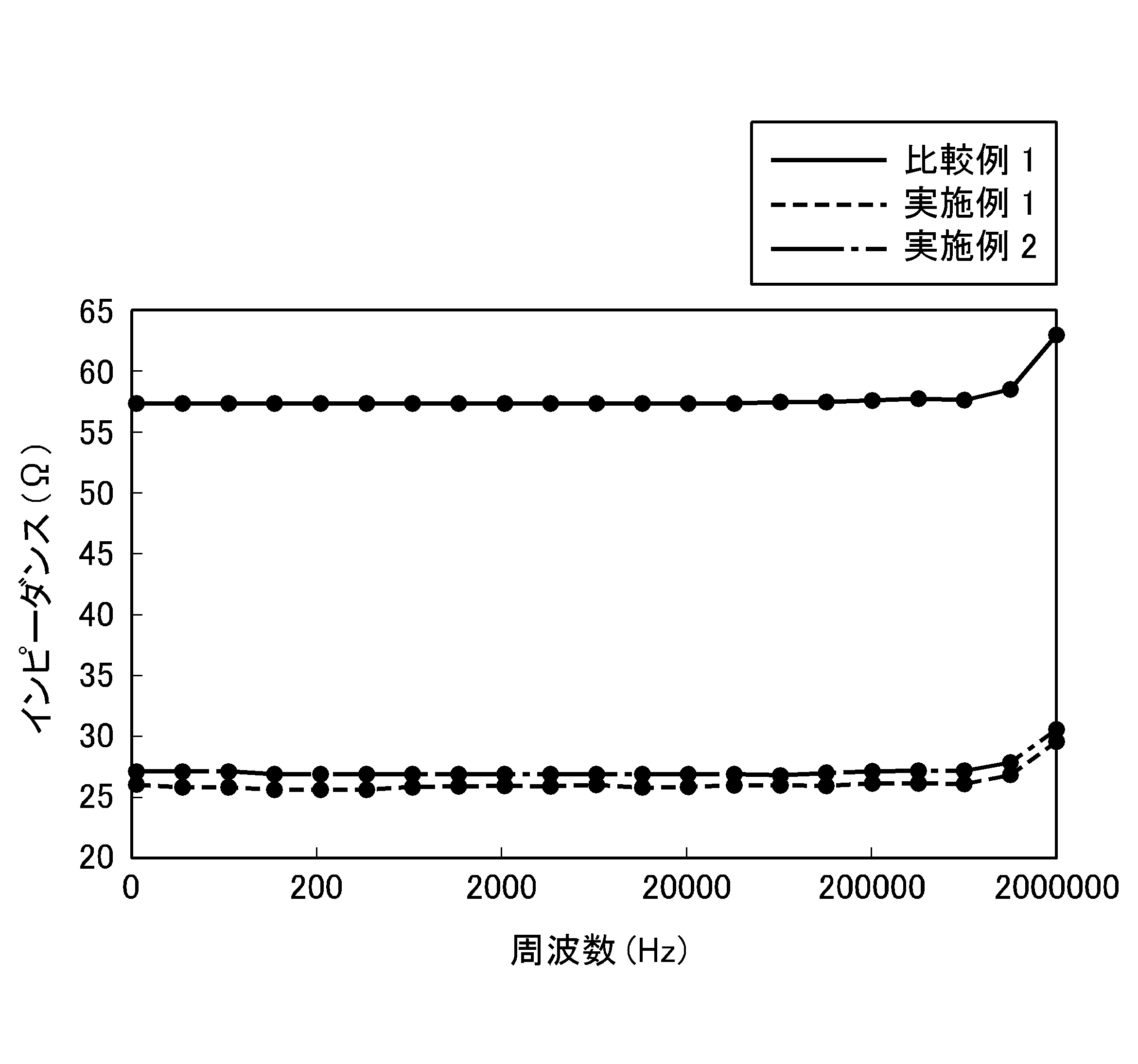 Wo2017217509a1 導電性組成物 Google Patents