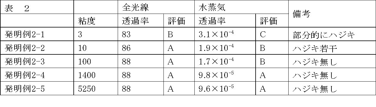 Figure JPOXMLDOC01-appb-T000002
