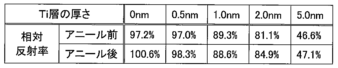 Figure JPOXMLDOC01-appb-T000001