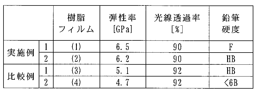 Figure JPOXMLDOC01-appb-T000038