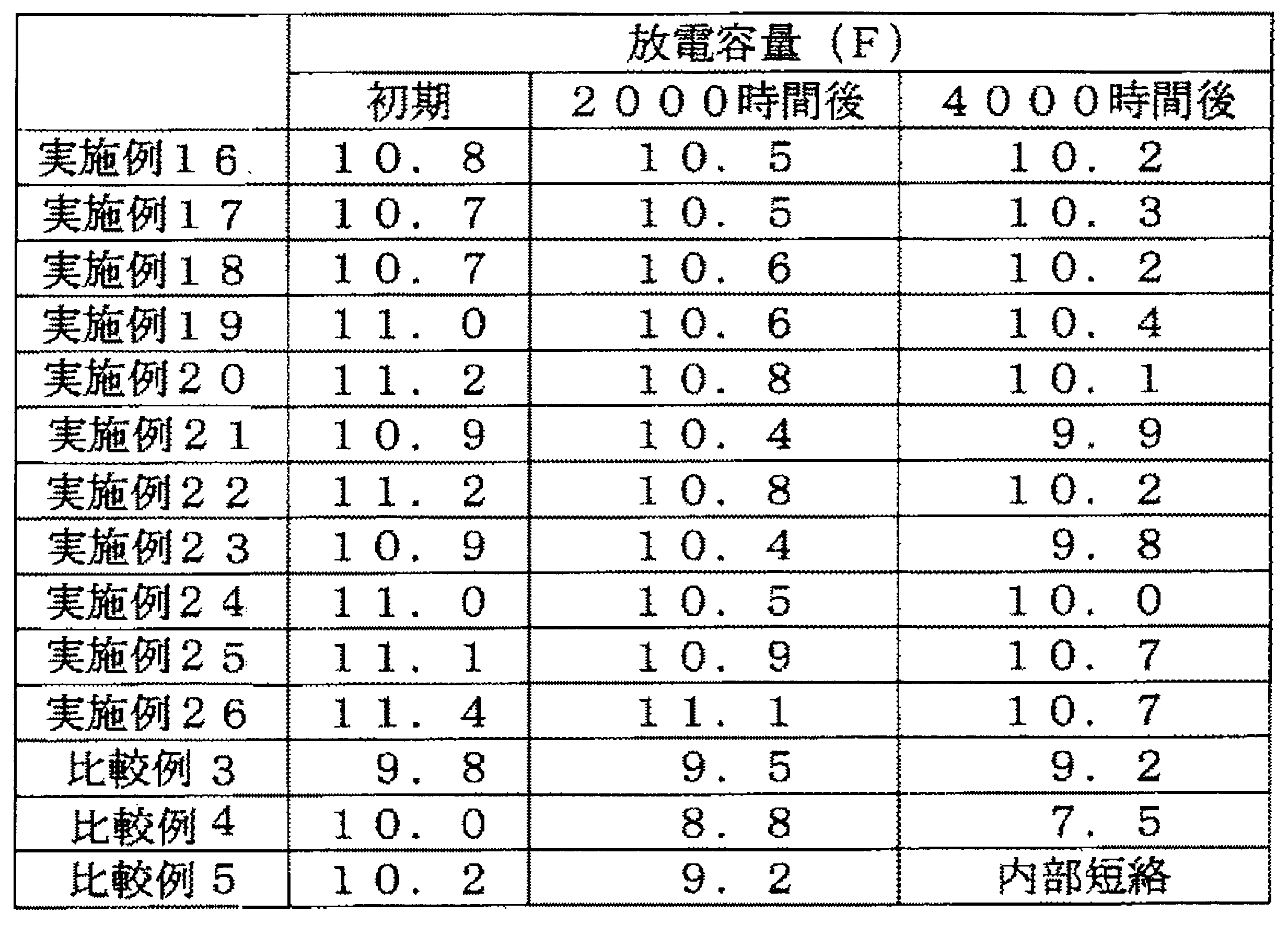 Figure JPOXMLDOC01-appb-T000005